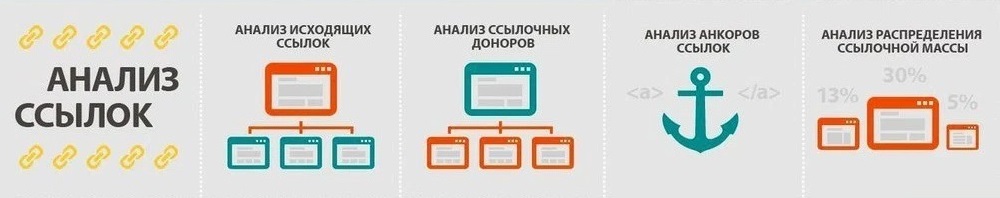 Ссылочный аудит сайта